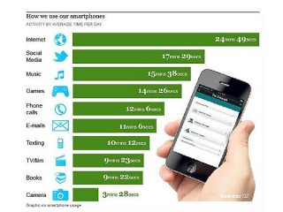 Realizzazione siti web per smartphone e tablet