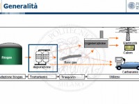 Come funziona una centrale biogas
