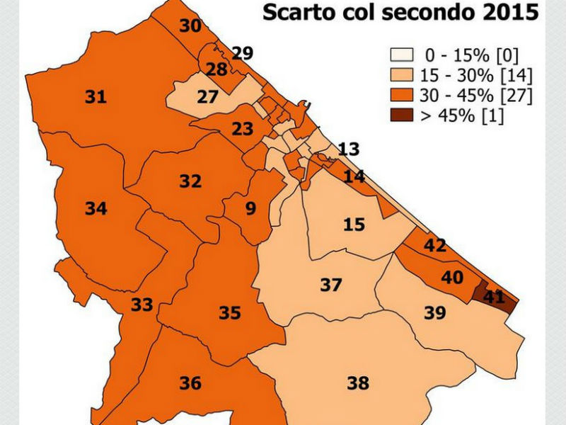 Elezioni comunali Senigallia 2015: scarto tra il primo e il secondo