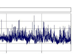 Immissione sonora, rilievi fonometrici